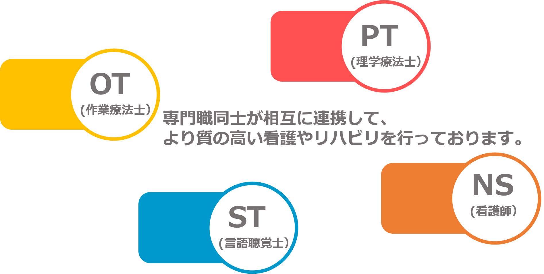 訪問看護リハビリ事業 グッドフェイス株式会社